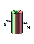 What is the radial magnetization of ndfeb magnet?